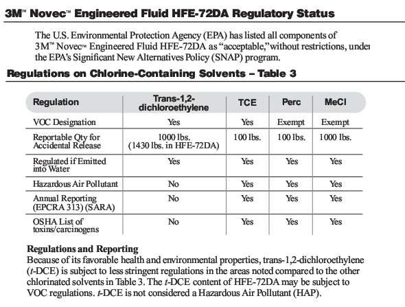 HFE-72DA符合全球环境和安全法规，是一款环保的电子及精密清洗剂
